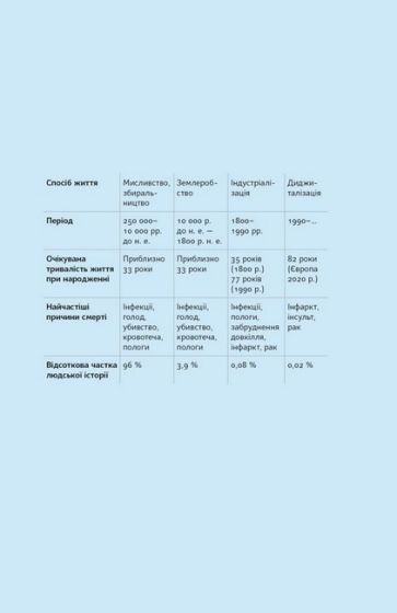 Чому нам погано, коли все нібито добре - фото 7