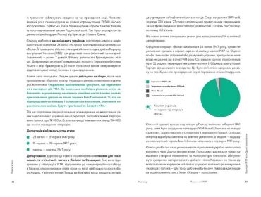 Навігатор з історії України. Повоєнний СРСР - фото 3