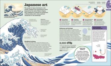 How Art Works - фото 6