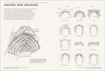 Architectural Styles. A Visual Guide - фото 9