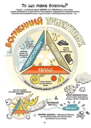 Наука в коміксах. Машини. Двигуни, що рухають людство - фото 8