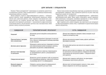 Нумо розмовляти! Книжка, що допоможе розвинути діалогічне мовлення у дитини - фото 4