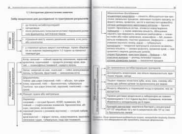 Алгоритми діагностично-лікувальних навичок і вмінь із внутрішніх хвороб для лікаря загальної (сімейної) практики. Захворювання дихальної, імунної та серцево-судинної систем. Книга 1 - фото 5