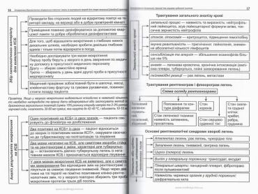 Алгоритми діагностично-лікувальних навичок і вмінь із внутрішніх хвороб для лікаря загальної (сімейної) практики. Захворювання дихальної, імунної та серцево-судинної систем. Книга 1 - фото 6