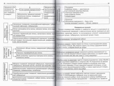 Алгоритми діагностично-лікувальних навичок і вмінь із внутрішніх хвороб для лікаря загальної (сімейної) практики. Захворювання дихальної, імунної та серцево-судинної систем. Книга 1 - фото 7