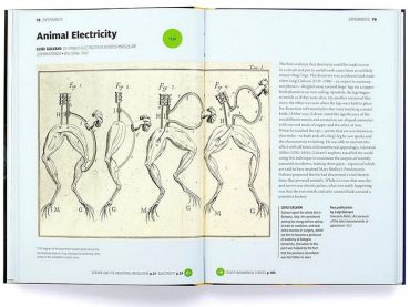 The Short Story of Science. A Pocket Guide to Key Histories, Experiments, Theories, Instruments and Methods - фото 3