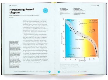 The Short Story of Science. A Pocket Guide to Key Histories, Experiments, Theories, Instruments and Methods - фото 4