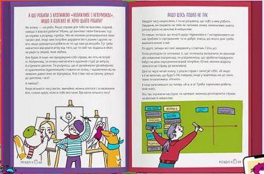 Тайм-менеджмент. Як усе встигнути? - фото 2