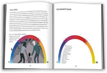 Принципи успіху - фото 4