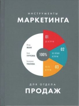 Инструменты маркетинга для отдела продаж