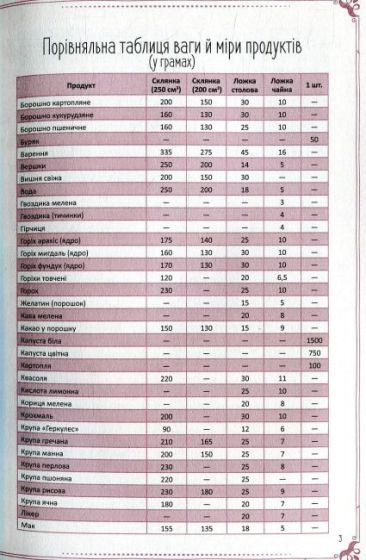 Страви на щодень і на свята Книга для запису кулінарних рецептів - фото 4