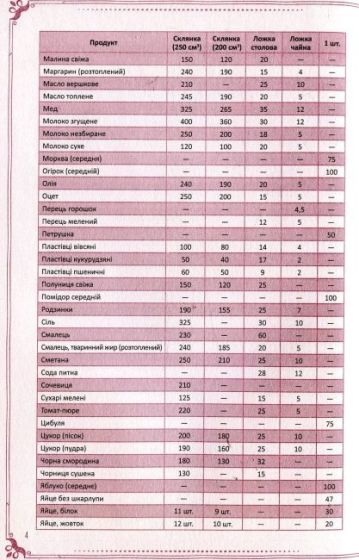Страви на щодень і на свята Книга для запису кулінарних рецептів - фото 5