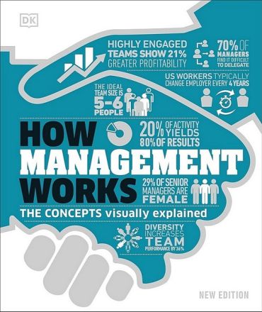 How Management Works - фото 1