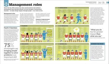 How Management Works - фото 2