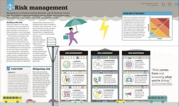 How Management Works - фото 3