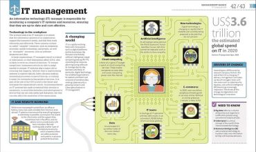 How Management Works - фото 4