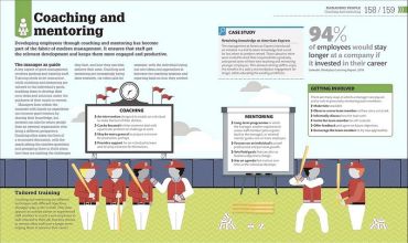 How Management Works - фото 5