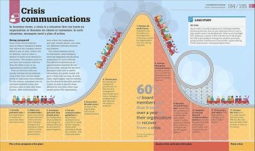 How Management Works - фото 6