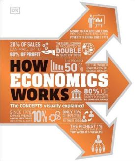 How Economics Works - Бізнес Економіка