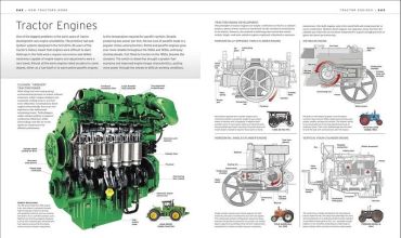 The Tractor Book - фото 9