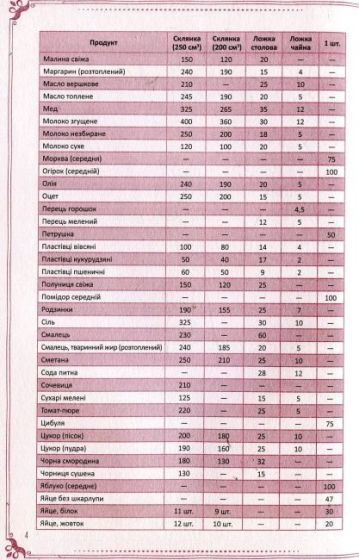 Найсмачніші страви нашої родини Книга для запису кулінарних рецептів - фото 5