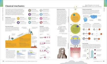 The Visual Encyclopedia - фото 5