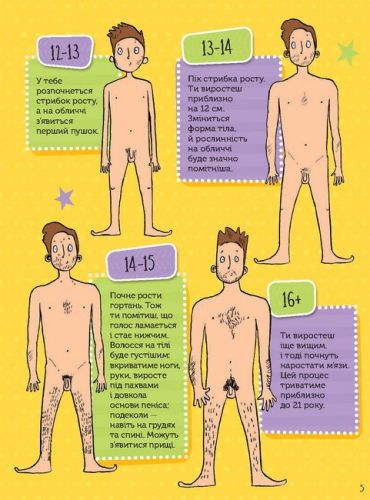 Як я дорослішаю. Посібник для хлопців - фото 4
