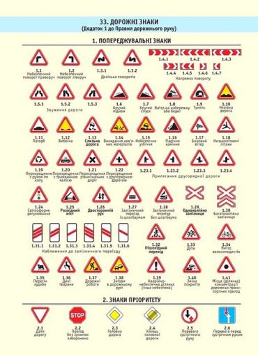 Правила дорожнього руху України 2025 (розширені) - фото 5