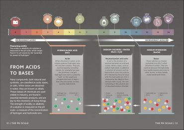 Simply Science - фото 4