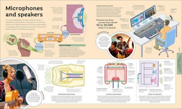 How Technology Works - фото 4