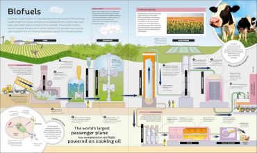 How Technology Works - фото 6