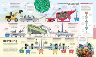 How Technology Works - фото 7
