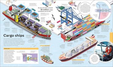 How Technology Works - фото 10