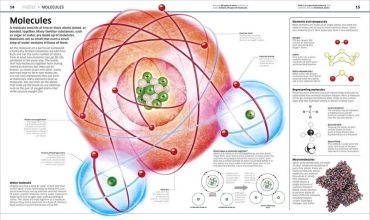 Knowledge Encyclopedia. Science! - фото 2