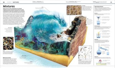 Knowledge Encyclopedia. Science! - фото 3