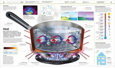 Knowledge Encyclopedia. Science! - фото 4