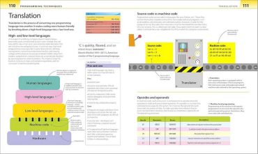 Help Your Kids with Computer Science - фото 6