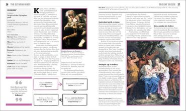 The Mythology Book. Big Ideas Simply Explained - фото 3