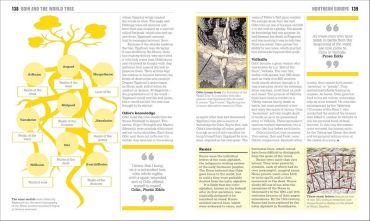 The Mythology Book. Big Ideas Simply Explained - фото 7