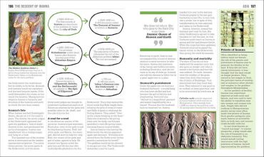 The Mythology Book. Big Ideas Simply Explained - фото 13