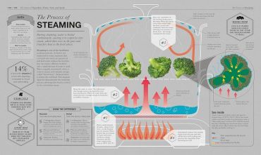 The Science of Cooking - фото 4