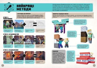 MINECRAFT. Посібник з творчого режиму - фото 3