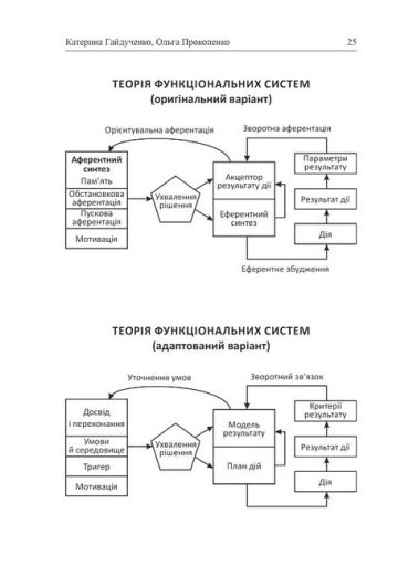 Нейрокоучинг: архітектура досягнень - фото 5
