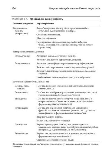 Нейропсихіатрія та поведінкова неврологія. Посібник. 3-є видання - фото 3