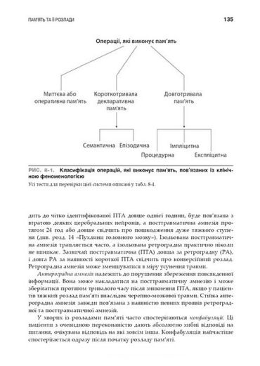 Нейропсихіатрія та поведінкова неврологія. Посібник. 3-є видання - фото 4
