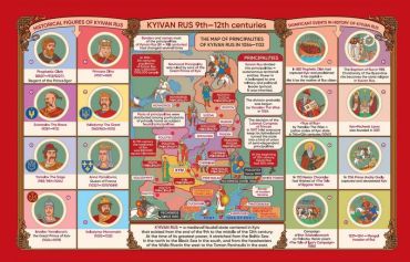 History of Ukraine in maps / Історія України в мапах - фото 2