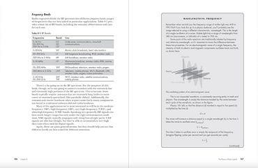 Practical SDR: Getting Started with Software-Defined Radio - фото 6