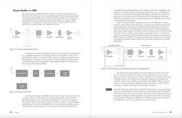 Practical SDR: Getting Started with Software-Defined Radio - фото 7
