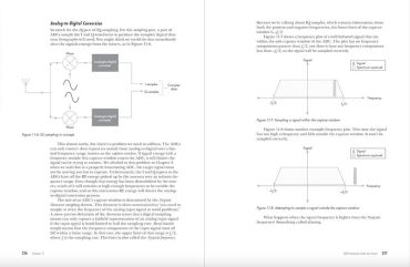 Practical SDR: Getting Started with Software-Defined Radio - фото 8